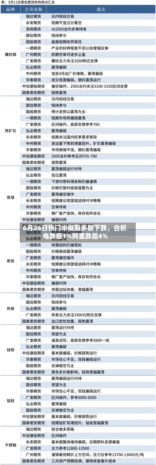 6月26日热门中概股多数下跌，台积电跌超1%阿里跌超4%-第2张图片