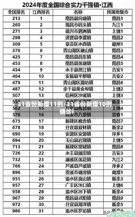 31省份新增11例/31省份新增10例确诊i-第3张图片