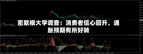 密歇根大学调查：消费者信心回升	，通胀预期有所好转-第2张图片