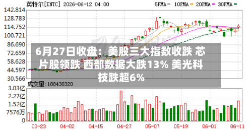6月27日收盘：美股三大指数收跌 芯片股领跌 西部数据大跌13% 美光科技跌超6%-第2张图片