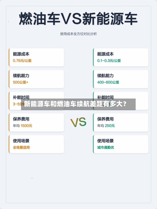 新能源车和燃油车续航差距有多大？-第2张图片