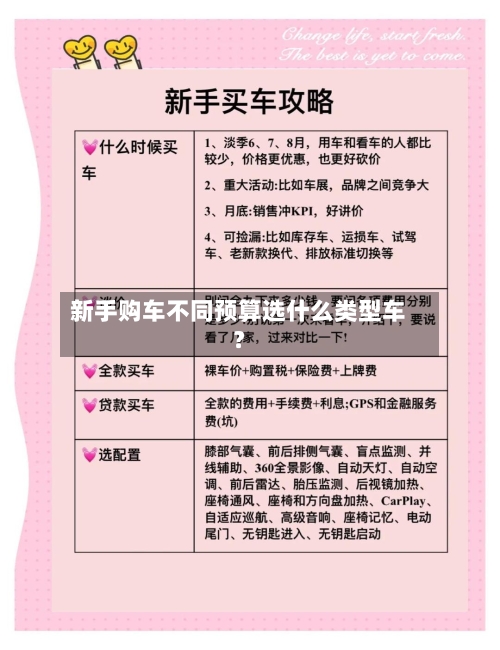 新手购车不同预算选什么类型车？