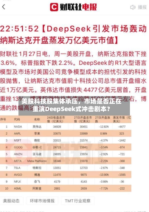 美股科技股集体承压	，市场是否正在重演DeepSeek式冲击剧本？-第3张图片