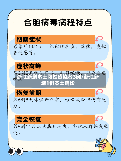 浙江新增本土阳性感染者3例/浙江新增1例本土确诊