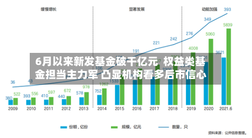 6月以来新发基金破千亿元  权益类基金担当主力军 凸显机构看多后市信心-第2张图片