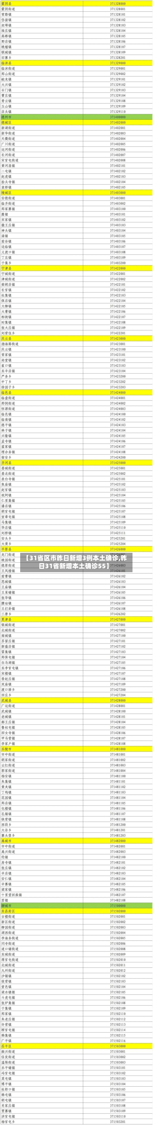 【31省区市昨日新增3例本土确诊,昨日31省新增本土确诊55】-第3张图片