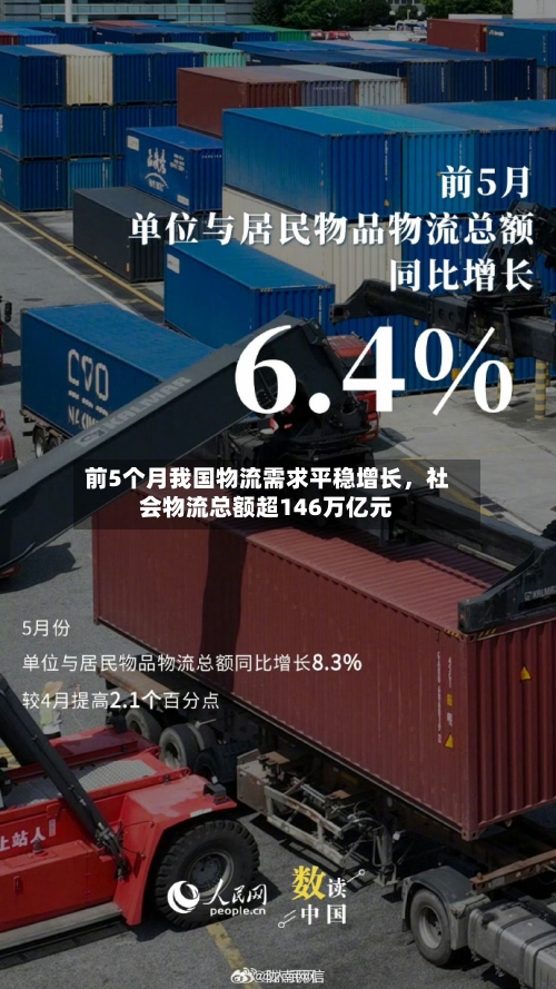 前5个月我国物流需求平稳增长，社会物流总额超146万亿元