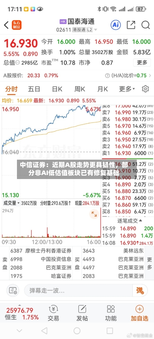 中信证券：近期A股走势更具韧性	，部分非AI低估值板块已有修复基础-第2张图片