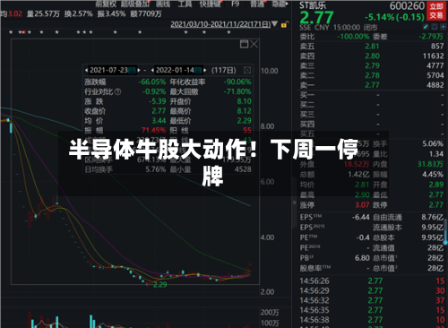 半导体牛股大动作！下周一停牌-第2张图片