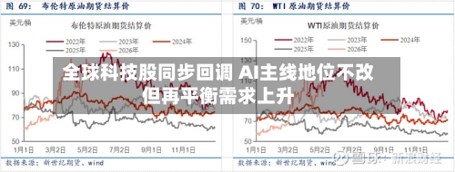 全球科技股同步回调 AI主线地位不改但再平衡需求上升-第3张图片