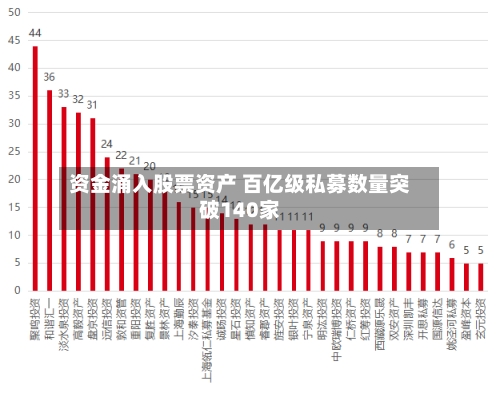 资金涌入股票资产 百亿级私募数量突破140家