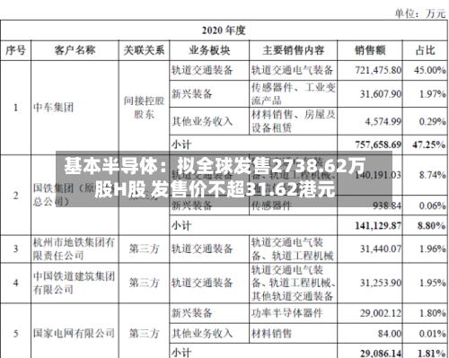 基本半导体：拟全球发售2738.62万股H股 发售价不超31.62港元-第2张图片