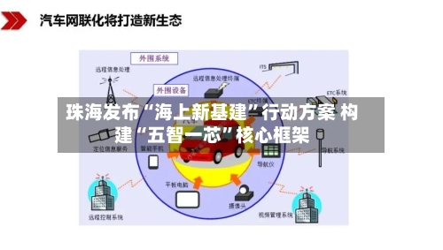 珠海发布“海上新基建	”行动方案 构建“五智一芯”核心框架-第2张图片