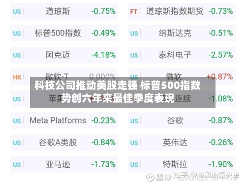 科技公司推动美股走强 标普500指数势创六年来最佳季度表现-第3张图片