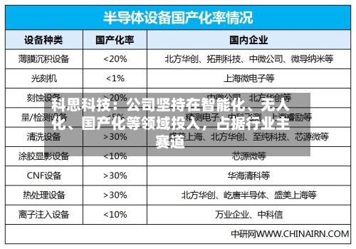 科思科技：公司坚持在智能化、无人化	、国产化等领域投入，占据行业主赛道-第3张图片