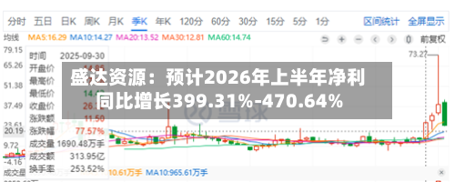 盛达资源：预计2026年上半年净利同比增长399.31%-470.64%-第2张图片