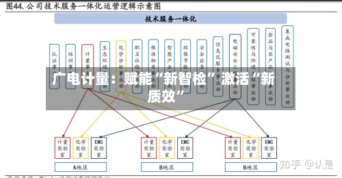 广电计量：赋能“新智检” 激活“新质效	”-第2张图片