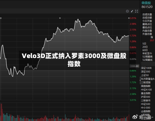 Velo3D正式纳入罗素3000及微盘股指数-第2张图片