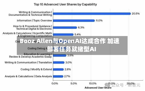 Booz Allen与OpenAI达成合作 加速部署任务就绪型AI