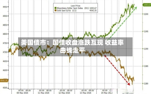 美国债市：国债收盘涨跌互现 收益率曲线走平-第2张图片