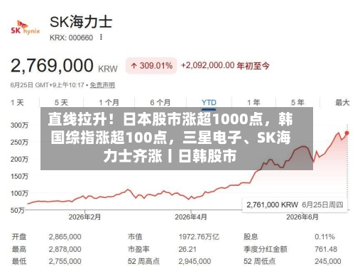 直线拉升！日本股市涨超1000点，韩国综指涨超100点，三星电子	、SK海力士齐涨丨日韩股市-第3张图片
