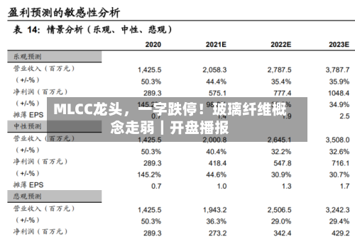 MLCC龙头，一字跌停！玻璃纤维概念走弱｜开盘播报-第2张图片
