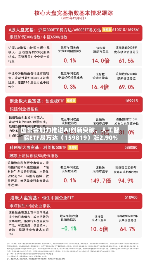 国常会加力推进AI创新突破，人工智能ETF易方达（159819）涨2.90%-第2张图片
