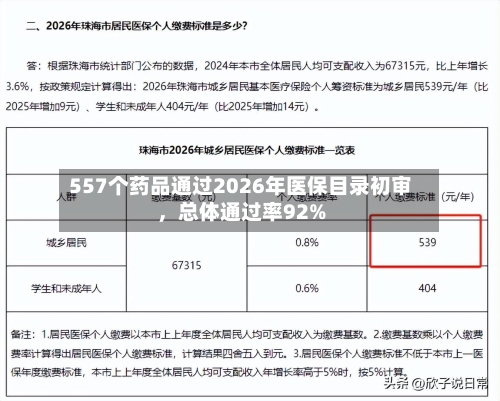 557个药品通过2026年医保目录初审，总体通过率92%-第2张图片