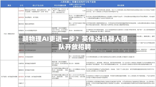 朝物理AI更进一步?英伟达机器人团队开放招聘-第2张图片