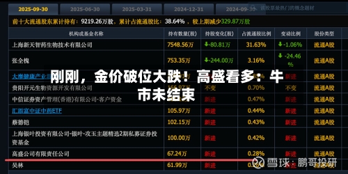 刚刚，金价破位大跌！高盛看多：牛市未结束