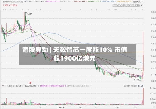 港股异动 | 天数智芯一度涨10% 市值超1900亿港元-第2张图片