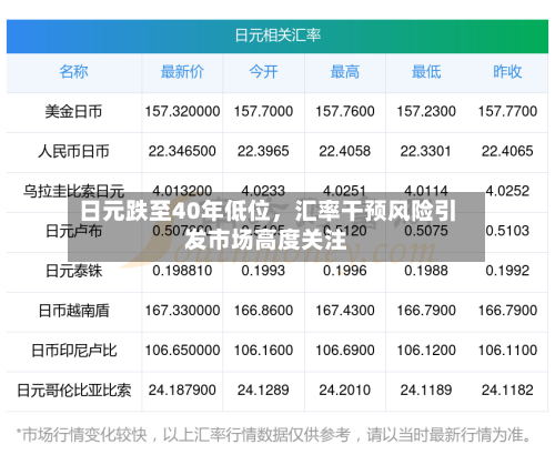 日元跌至40年低位，汇率干预风险引发市场高度关注-第2张图片