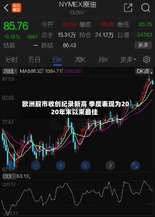 欧洲股市收创纪录新高 季度表现为2020年末以来最佳