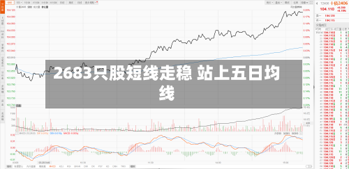 2683只股短线走稳 站上五日均线-第2张图片