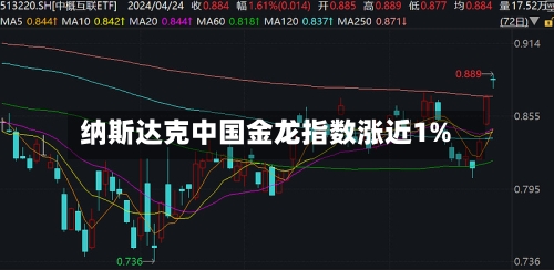 纳斯达克中国金龙指数涨近1%