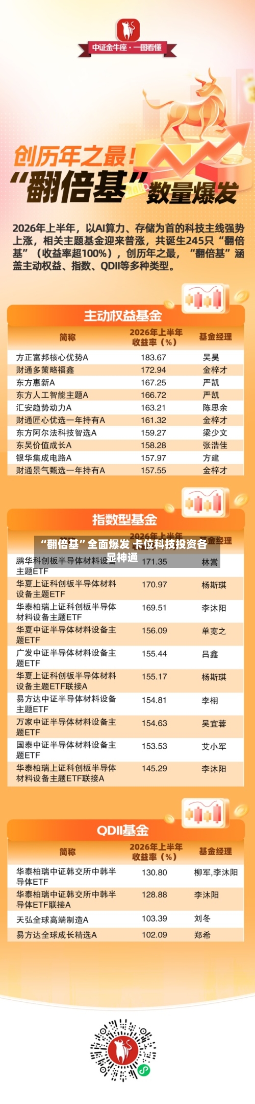“翻倍基”全面爆发 卡位科技投资各显神通-第2张图片