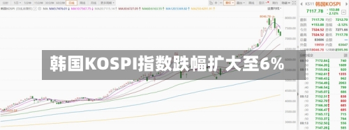 韩国KOSPI指数跌幅扩大至6%