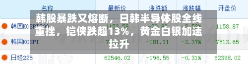 韩股暴跌又熔断	，日韩半导体股全线重挫，铠侠跌超13%，黄金白银加速拉升-第3张图片