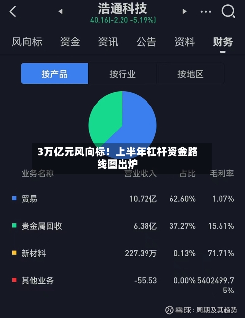 3万亿元风向标！上半年杠杆资金路线图出炉-第3张图片