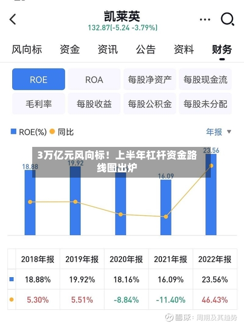 3万亿元风向标！上半年杠杆资金路线图出炉
