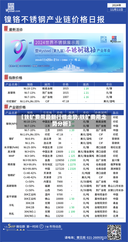 【铁矿费用最新行情走势,铁矿费用走势分析】-第2张图片
