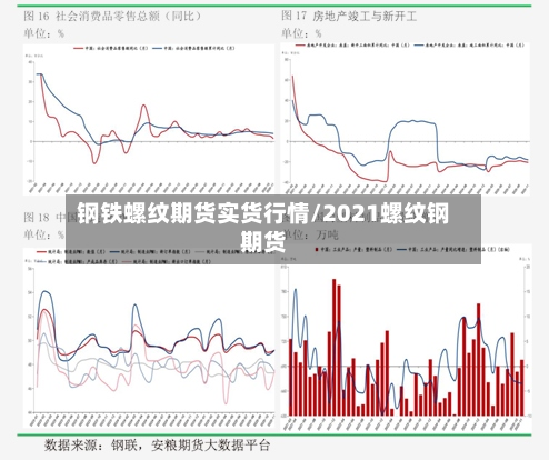 钢铁螺纹期货实货行情/2021螺纹钢期货