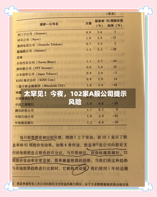 太罕见！今夜，102家A股公司提示风险-第2张图片