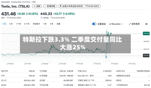 特斯拉下跌3.3% 二季度交付量同比大涨25%-第2张图片
