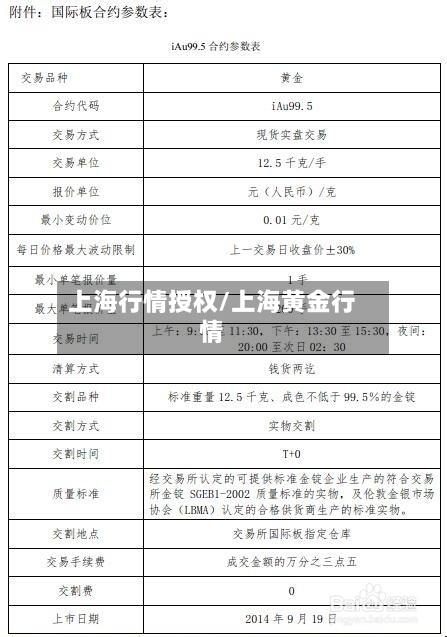 上海行情授权/上海黄金行情-第1张图片