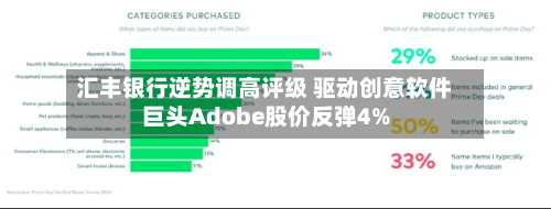 汇丰银行逆势调高评级 驱动创意软件巨头Adobe股价反弹4%-第3张图片
