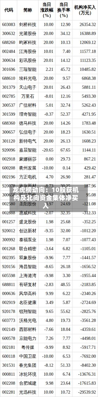 龙虎榜动向:10股获机构及北向资金集体净买入-第2张图片