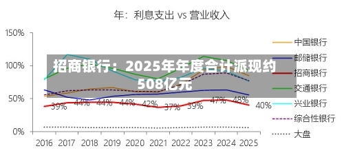 招商银行:2025年年度合计派现约508亿元-第2张图片