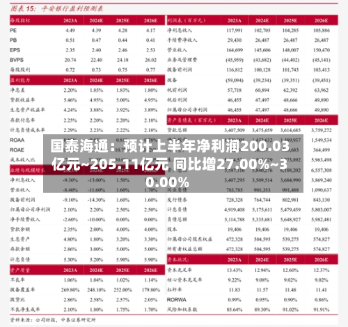 国泰海通:预计上半年净利润200.03亿元~205.11亿元 同比增27.00%~30.00%-第3张图片