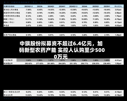 中旗股份拟募资不超过6.4亿元,加码新型农药产能 实控人认购至少5000万元